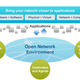 Illustration for article titled Open Network Environment Service Provider Company In Pune